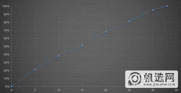 OPPOFindX5Pro天玑版电池耐用吗-耗电快吗