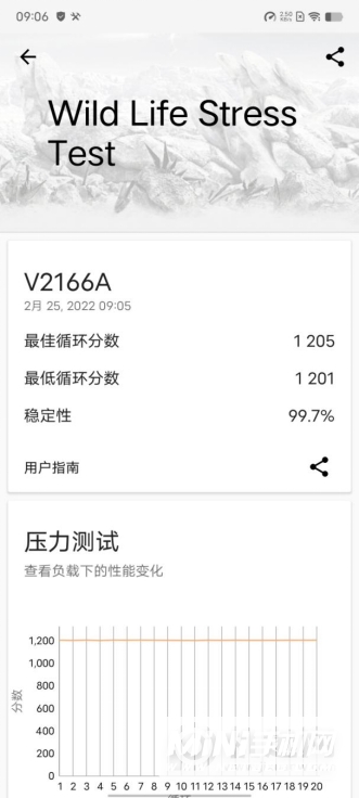 vivoY33s跑分怎么样-跑分详情