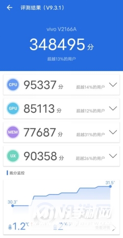 vivoY33s跑分怎么样-跑分详情