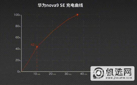 华为Nova9se评测-真机上手测评