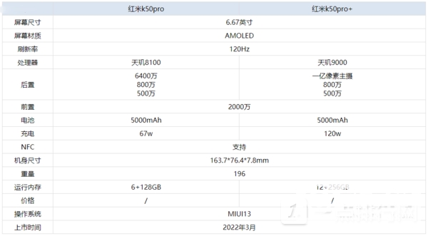 红米k50pro和k50pro+区别
