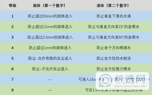 小米11Ultra支持IP68吗-防水等级多少