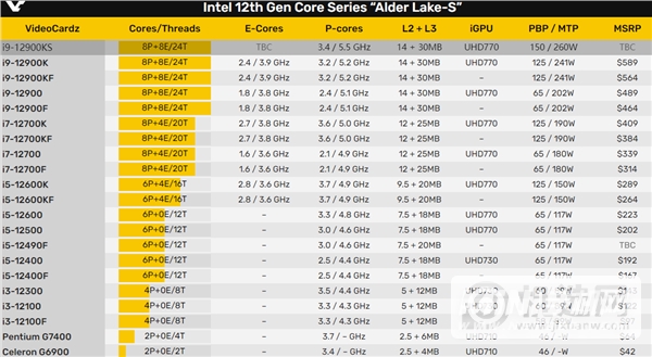 i9-12900KS怎么样-性能详情