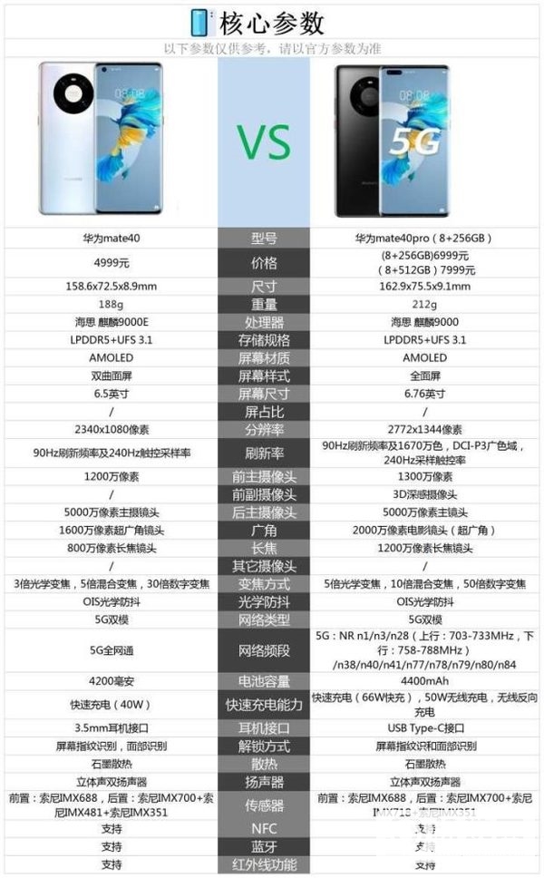 华为mate40和40pro区别-华为mate40和40pro哪个好