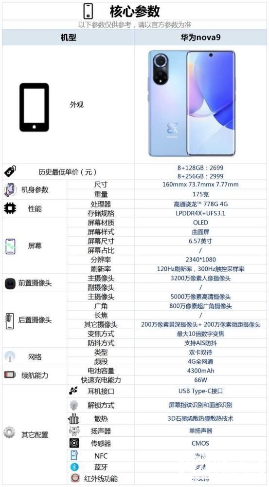 华为nova9和华为P30哪个好-华为nova9和华为P30参数对比