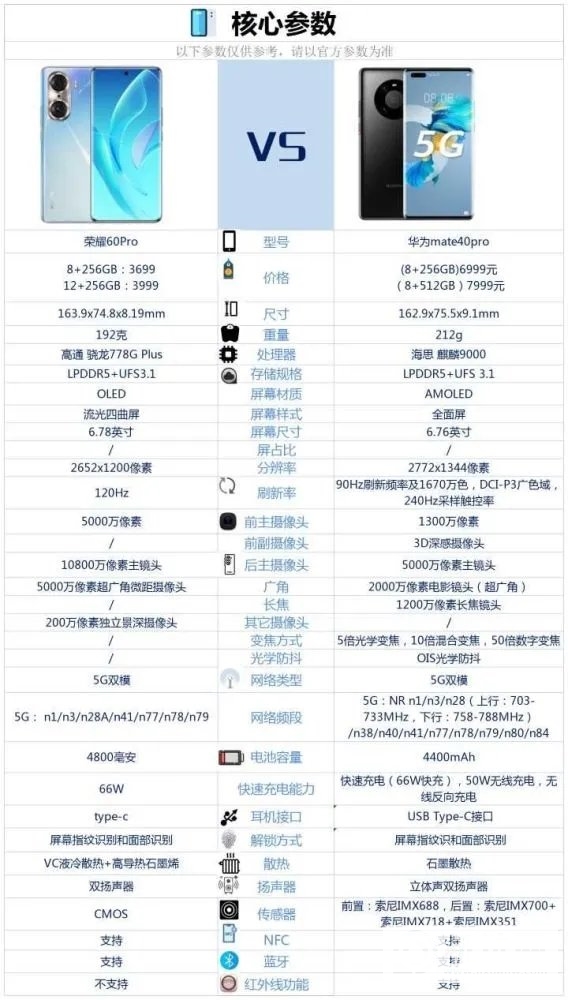 荣耀60pro和华为mate40pro区别-参数对比