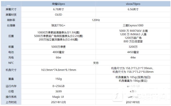 vivox70pro和荣耀60pro哪款好-vivox70pro和荣耀60pro对比