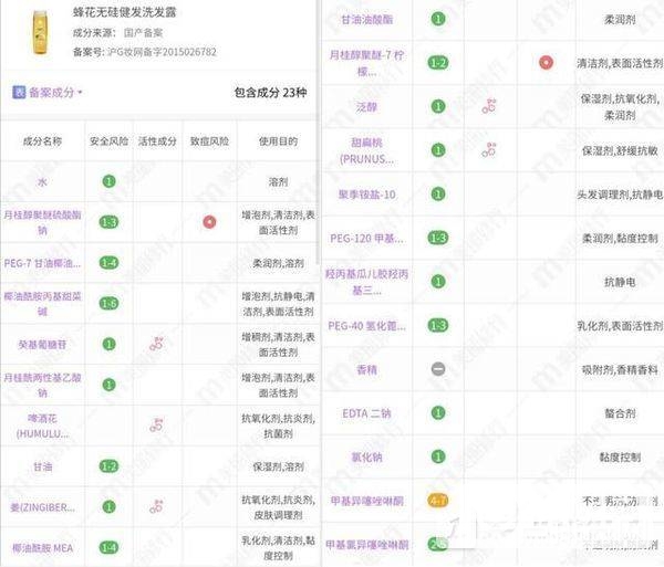 蜂花洗发水哪个好用-蜂花洗发水成分表