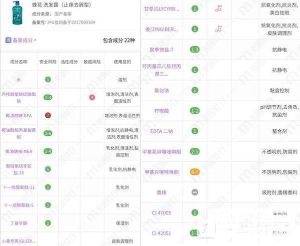 蜂花洗发水哪个好用-蜂花洗发水成分表