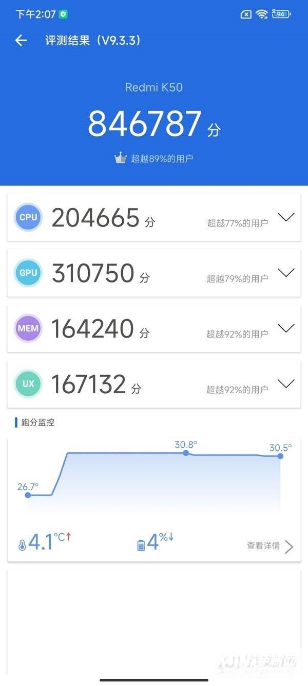 Redmi K50评测：2K直屏大圆满、天玑8100一战封神