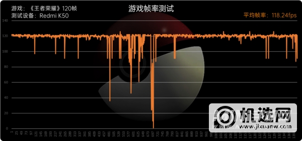 Redmi K50评测：2K直屏大圆满、天玑8100一战封神