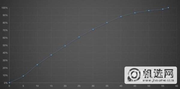 红米K50续航怎么样-续航实测