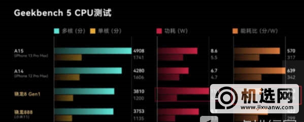 麒麟9000和骁龙8gen1对比-麒麟9000和骁龙8gen1哪个好