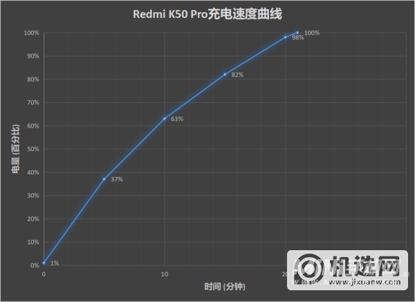 红米K50Pro续航怎么样-电池耐用吗