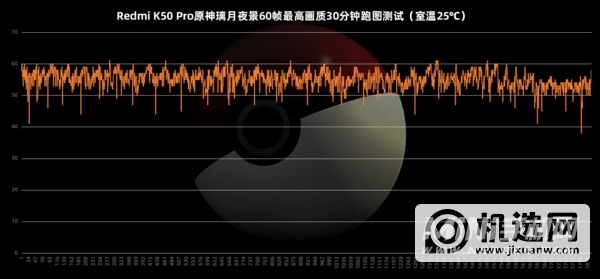 K50 Pro评测：真·首发天玑9000 MTK携手Redmi共赴高端路