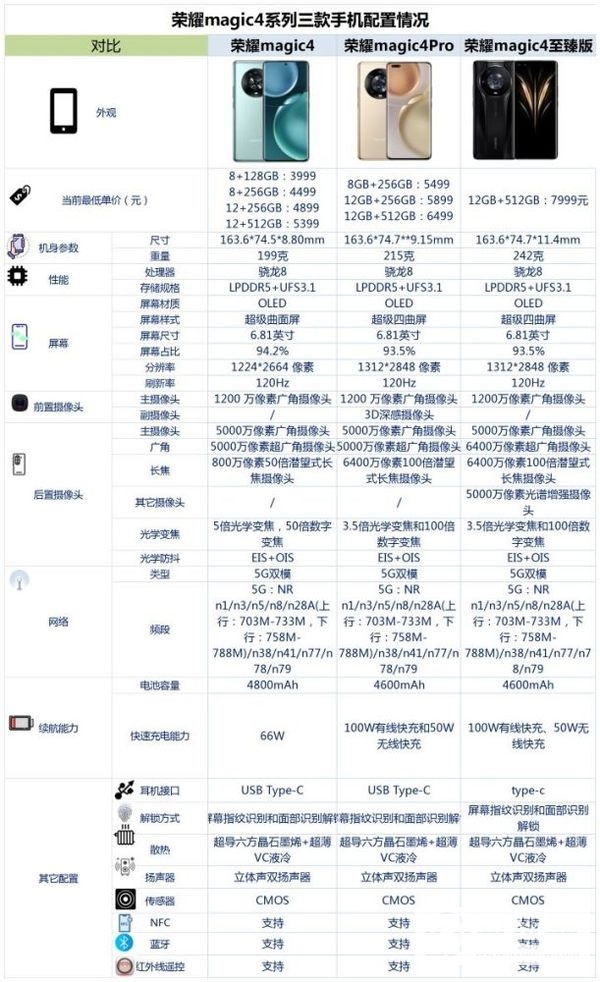 荣耀magic4系列参数配置-荣耀magic4系列价格