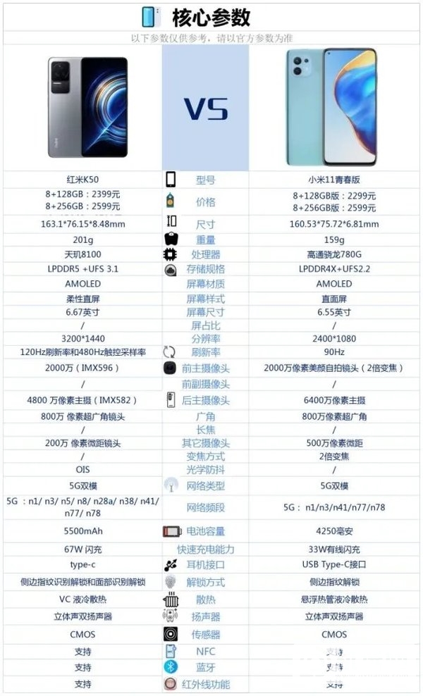 红米K50和小米11青春版哪个好-红米K50和小米11青春版参数对比