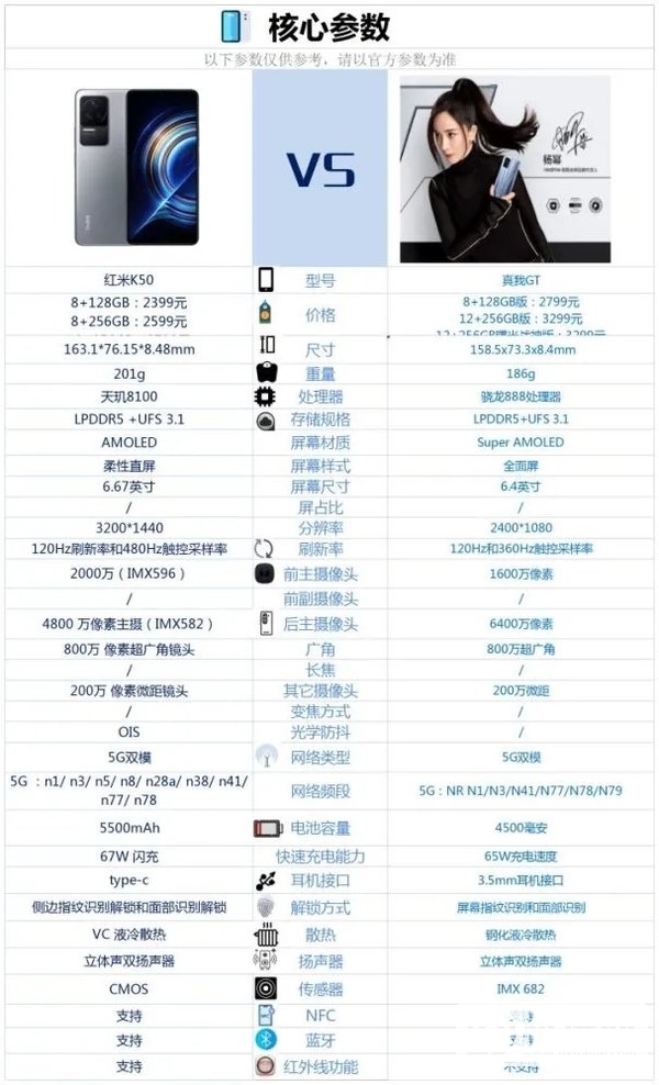 红米K50和真我GT对比-红米K50和真我GT哪个好