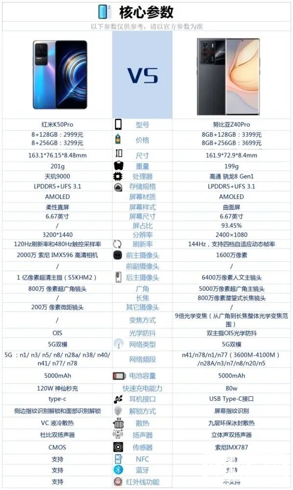 红米K50Pro和努比亚Z40Pro哪个好-红米K50Pro和努比亚Z40Pro参数对比