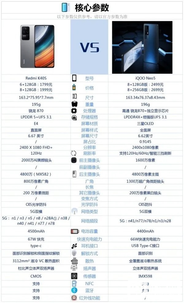 红米k40s和iQOOneo5哪个好-红米k40s和iQOOneo5参数对比