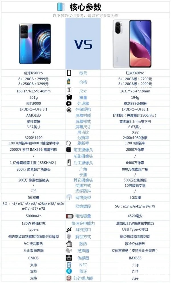 红米K50Pro和红米K40Pro区别-红米K50Pro和红米K40Pro参数对比