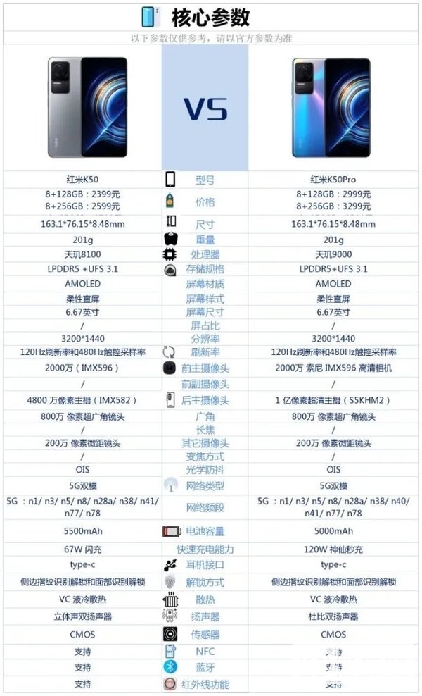 红米K50和红米K50Pro区别-红米K50和红米K50Pro哪个好