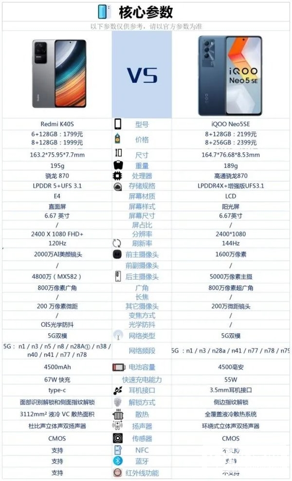 红米K40S和iQOONEO5SE哪个好-红米K40S和iQOONEO5SE参数对比