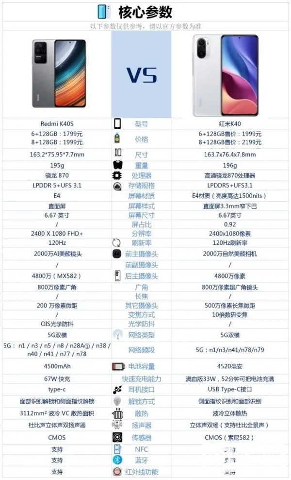 红米K40S和红米K40有什么区别-红米K40S和红米K40参数对比