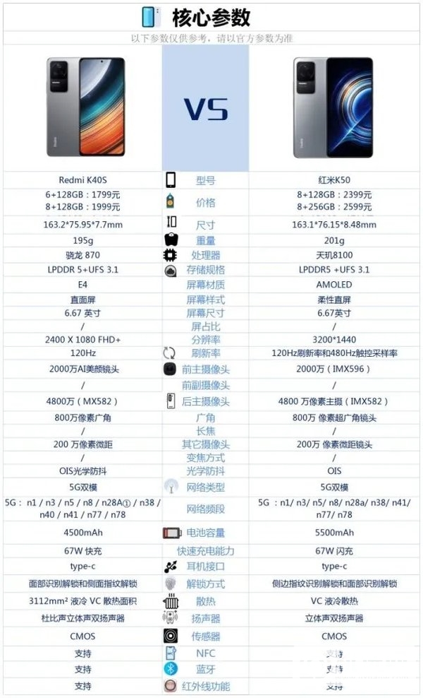 红米K40S和红米K50哪个好-红米K40S和红米K50参数对比