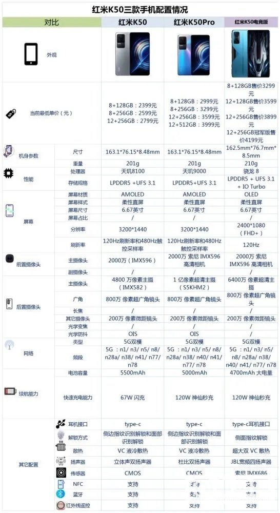 红米K50系列参数配置-红米K50系列怎么选