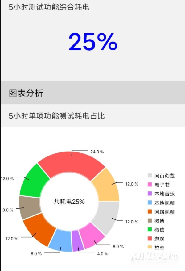 vivoy33s手机续航怎么样-手机耗电测评