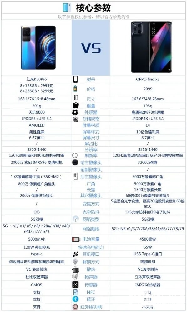 红米K50Pro和OPPOfindX3哪个好-参数对比