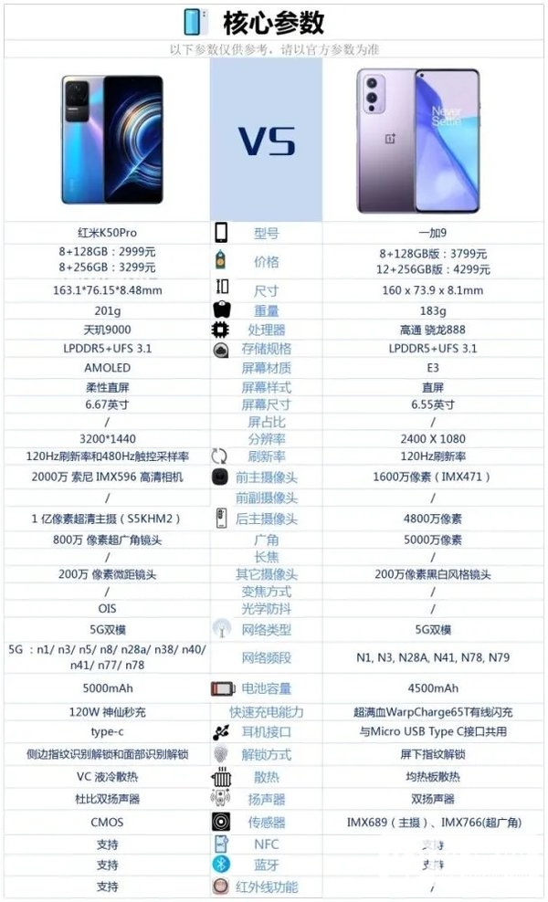 红米k50pro和一加9哪个好-红米k50pro和一加9参数对比