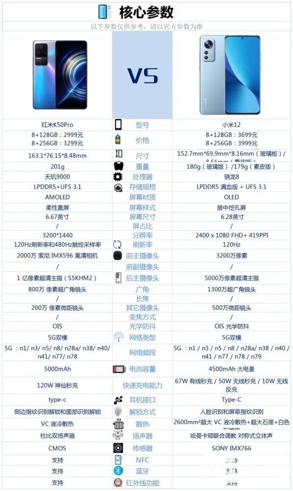 红米k50pro和小米12哪个好-红米k50pro和小米12参数对比