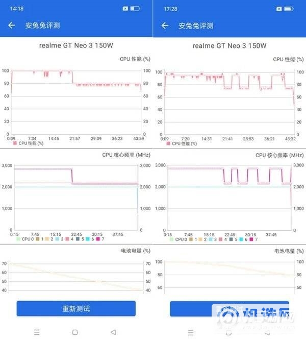 真我GTneo3日常使用怎么样-手机日常体验好吗