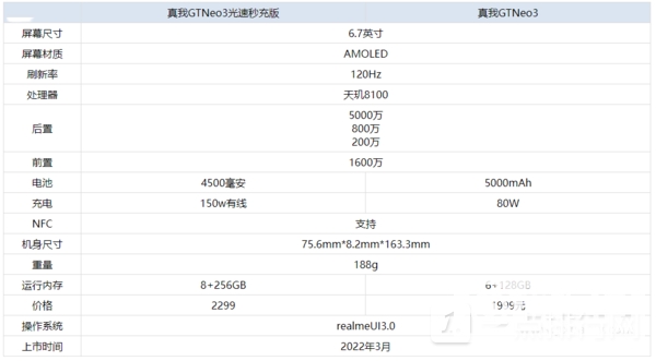 真我GTNeo3普通版和光速秒充版区别-哪个好对比