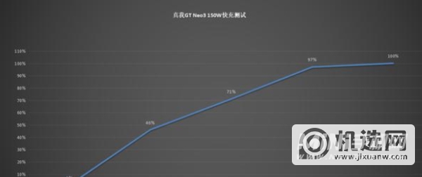 真我GTneo3好不好-手机性价比高吗