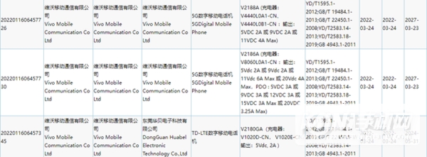 vivoS13参数配置-手机详细配置