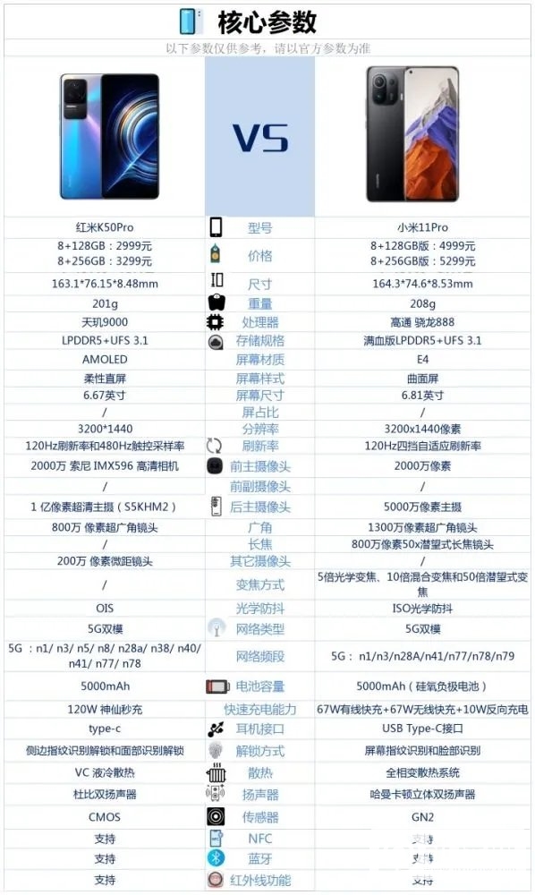 红米K50Pro和小米11Pro哪个好-红米K50Pro和小米11Pro参数对比