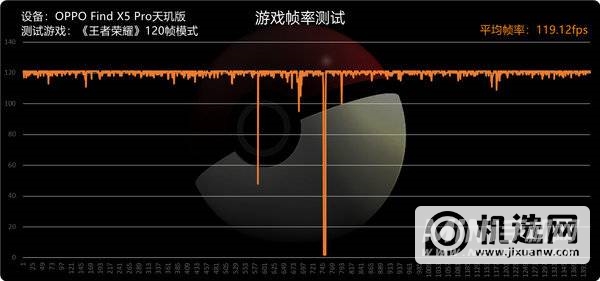 OPPOFindX5Pro天玑版掉帧严重吗-玩游戏卡顿吗