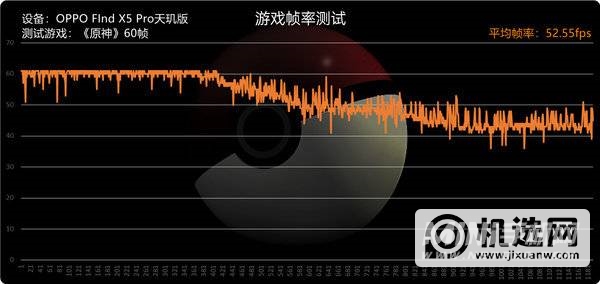 OPPOFindX5Pro天玑版掉帧严重吗-玩游戏卡顿吗