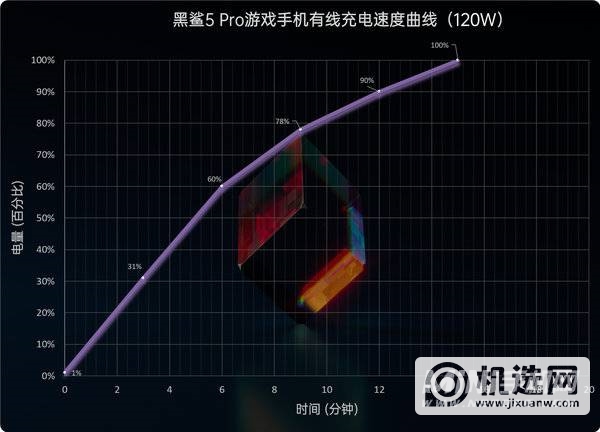 黑鲨5续航怎么样-手机耗电怎么样