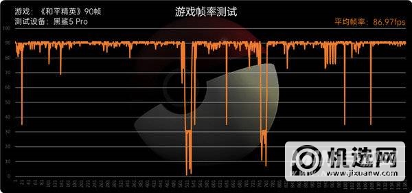 黑鲨5Pro散热怎么样-散热详情