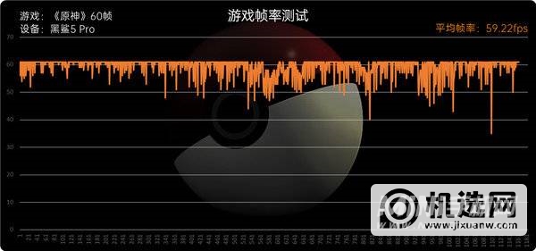 黑鲨5Pro散热怎么样-散热详情