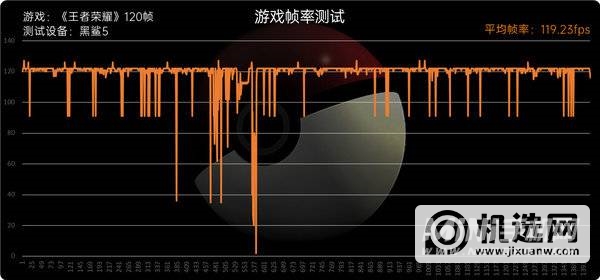 黑鲨5散热怎么样-散热详情