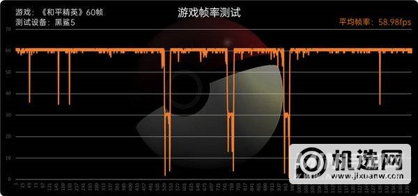 黑鲨5散热怎么样-散热详情