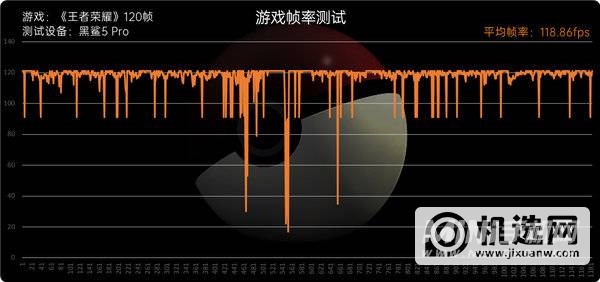 黑鲨5系列评测：骁龙8满血输出、定制固态碾压众生