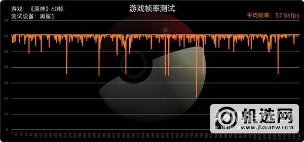 黑鲨5系列评测：骁龙8满血输出、定制固态碾压众生