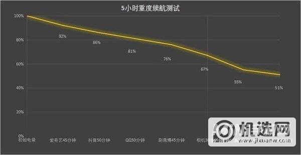 三星A53续航怎么样-续航实测