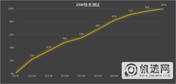 三星A53续航怎么样-续航实测